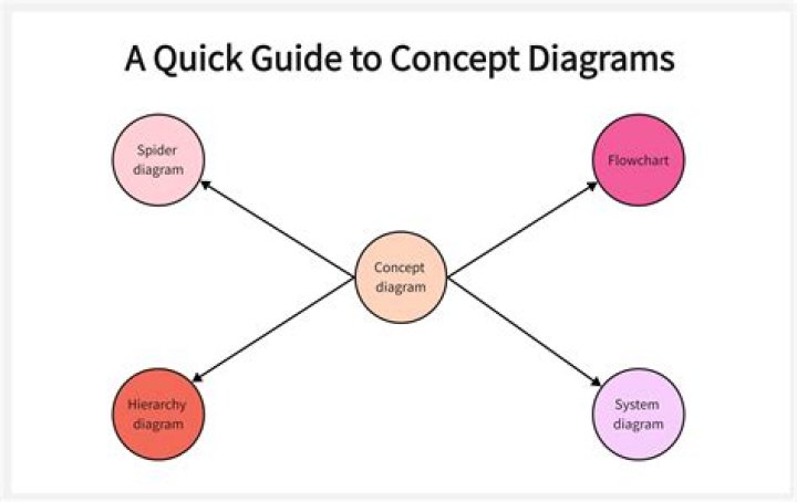 What is a diagram of connections?