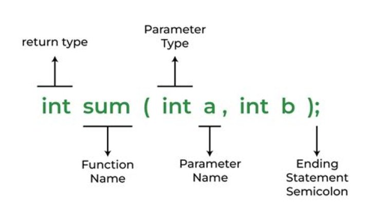 What is a function in JavaScript explain with an example