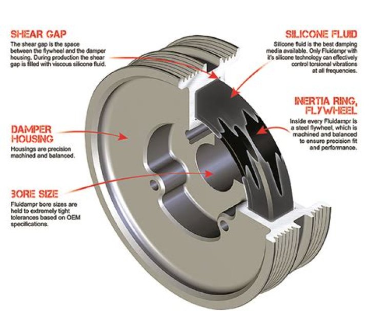 What is a harmonic balancer pulley?