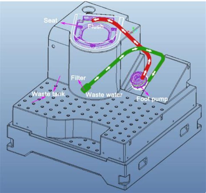 What is a recirculating toilet?