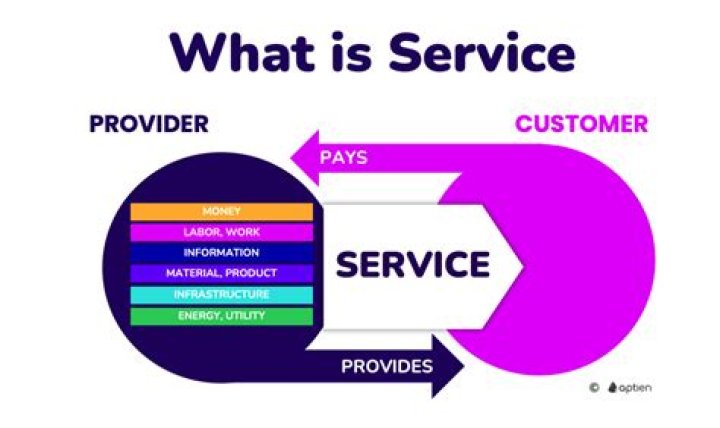 What is a service mesh and why do I need one