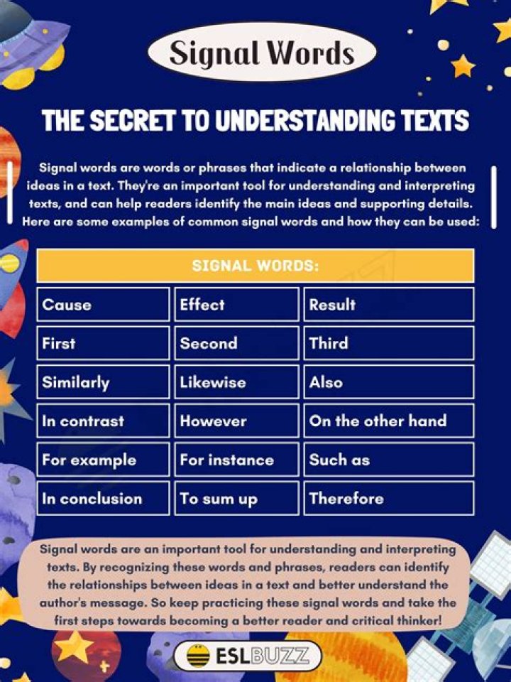 What is a signal word