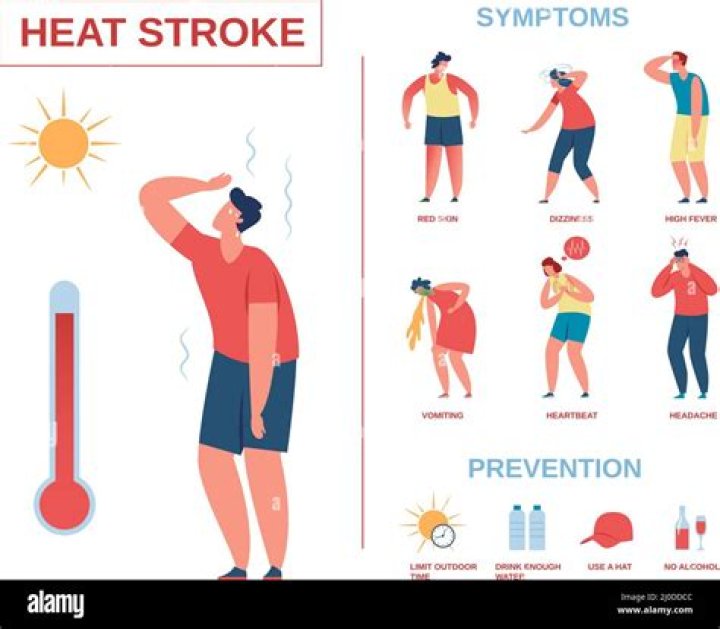 What is a typical difference between the symptoms of heat stroke and heat exhaustion