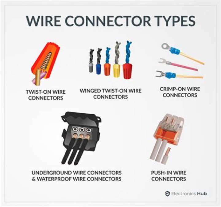 What is a wiring connector?