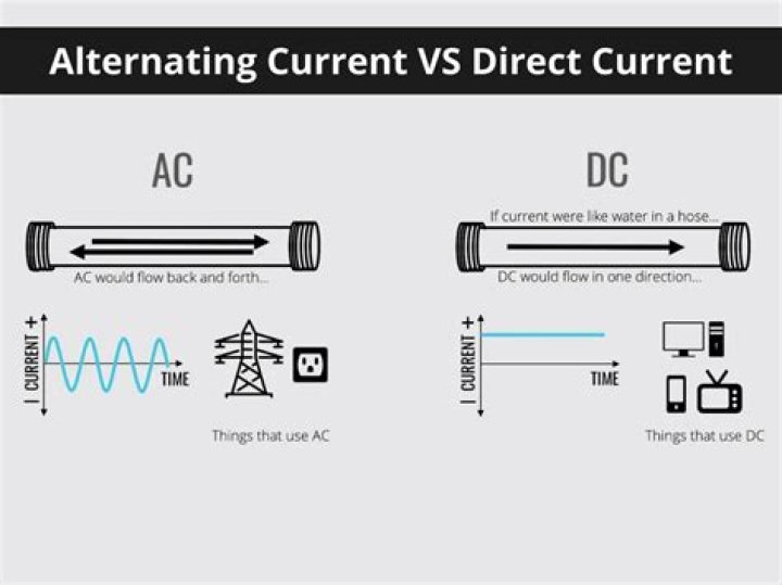 What is AC vs DC current?