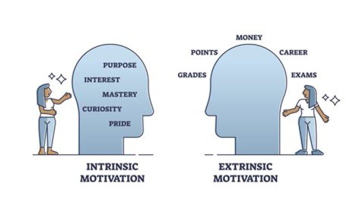 What is an example of internal motivation