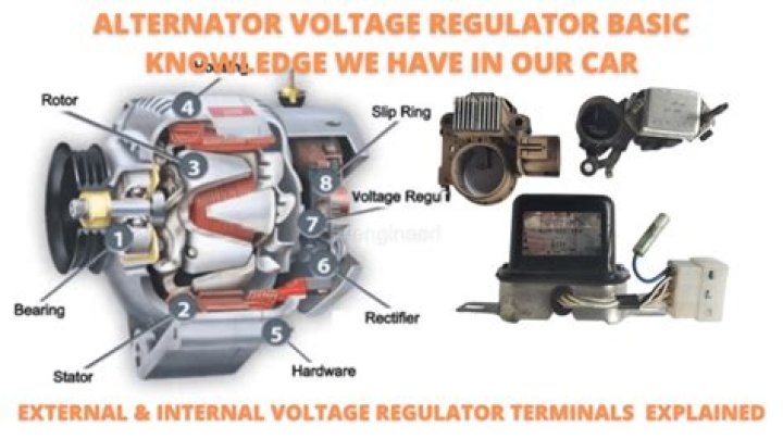 What is an externally regulated alternator?