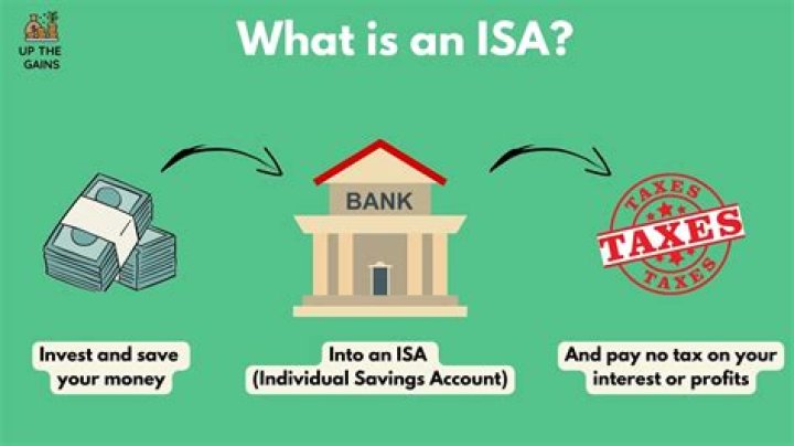 What is an ISA program