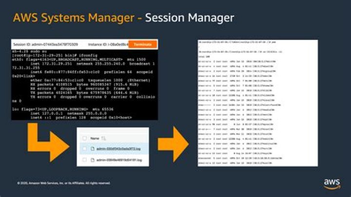 What is AWS Session Manager