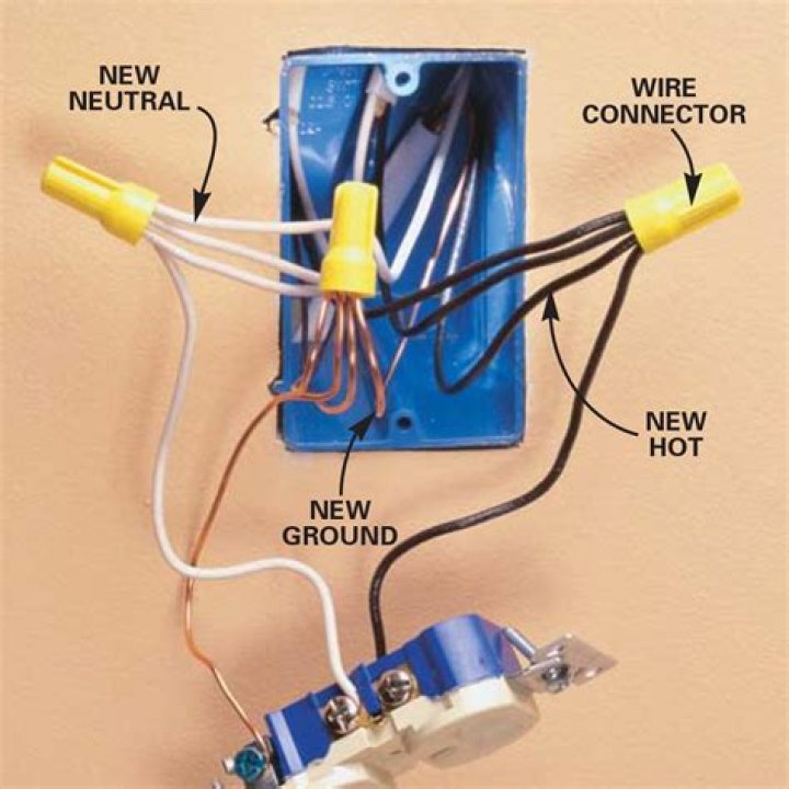 What is blue wire in electrical box?