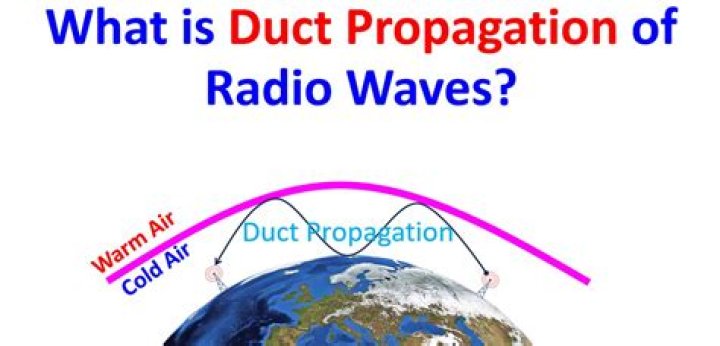 What is ducting in radio wave propagation