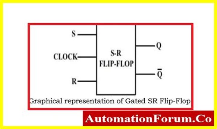 What is Flip Flop timing?