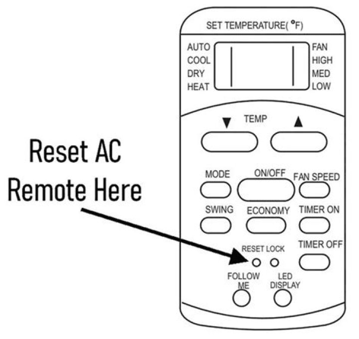 What is heat mode in AC remote?