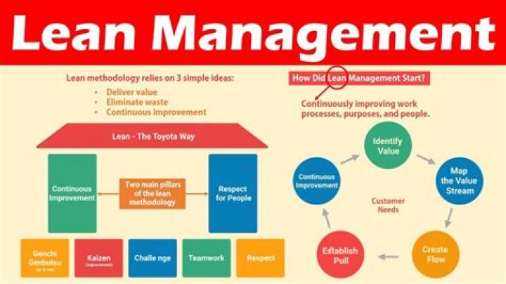 What is lean cost management