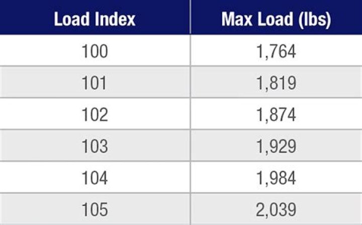 What is load range F?