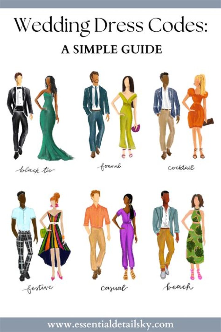 What is meant by dress code?