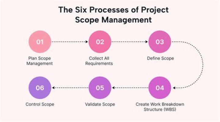 What is path in project management