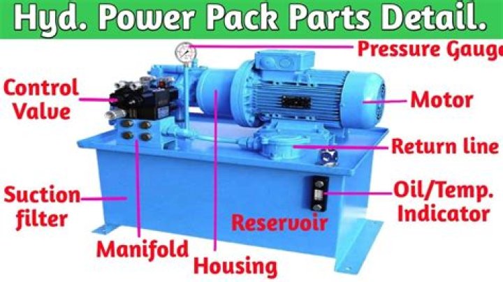 What is power pack in hydraulic system?