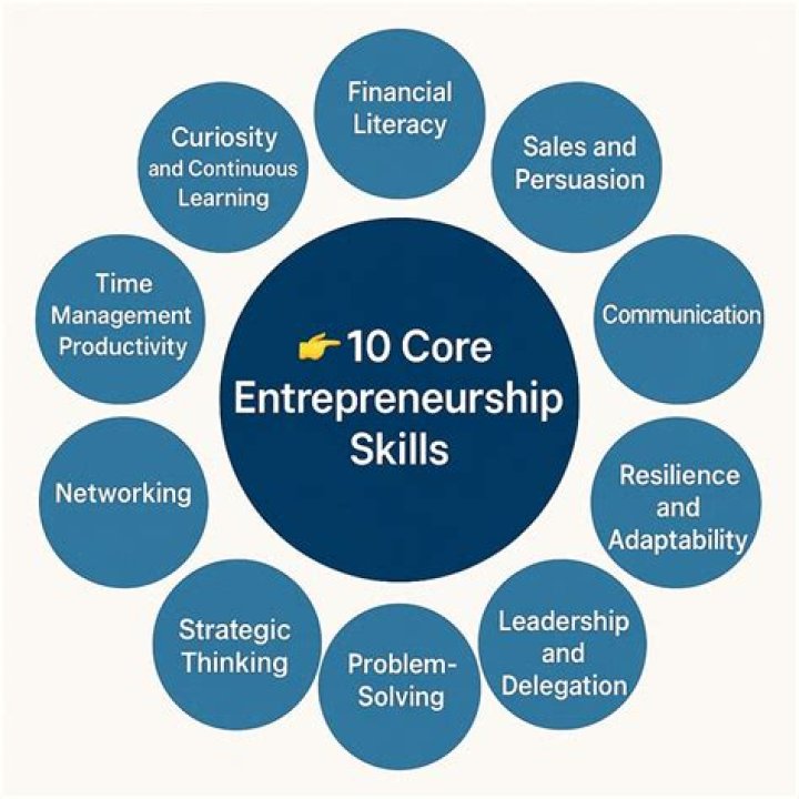 What is project selection in entrepreneurship