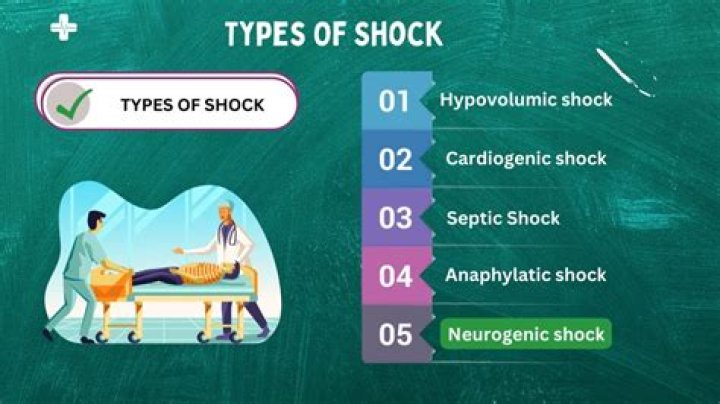 What is shock pathology