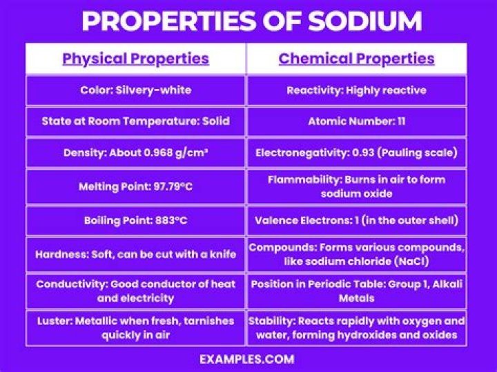 What is the appearance of water?