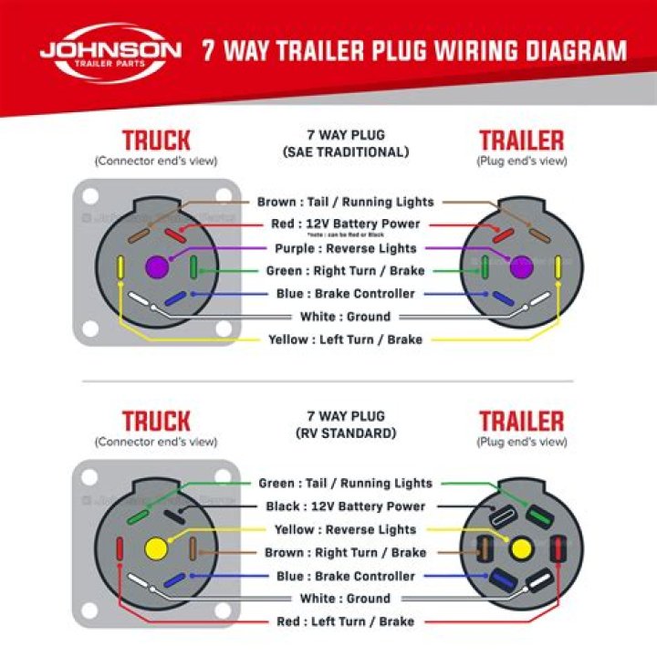 What is the auxiliary for on a trailer plug?