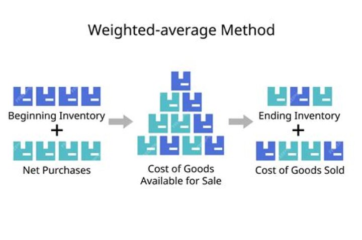 What is the average cost of a park model?