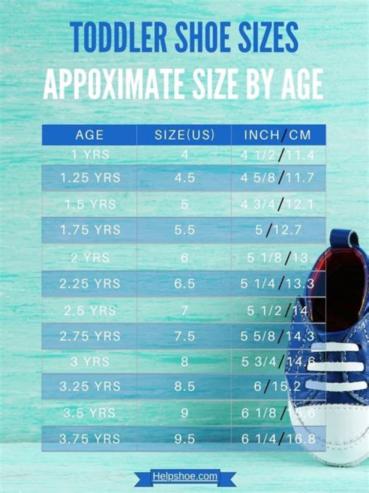 What is the average shoe size by age?