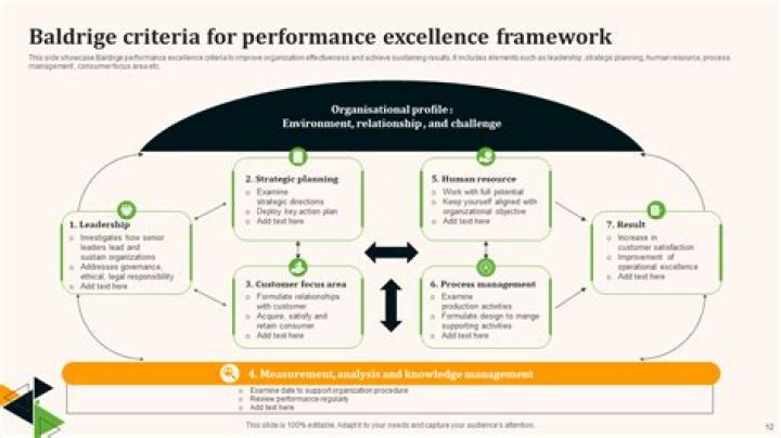 What is the Baldrige criteria for performance excellence