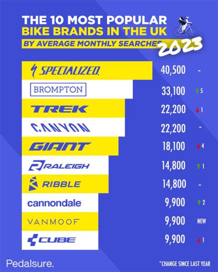 What is the best brand of cycling gloves?