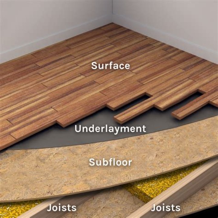 What is the best flooring for a camper van?
