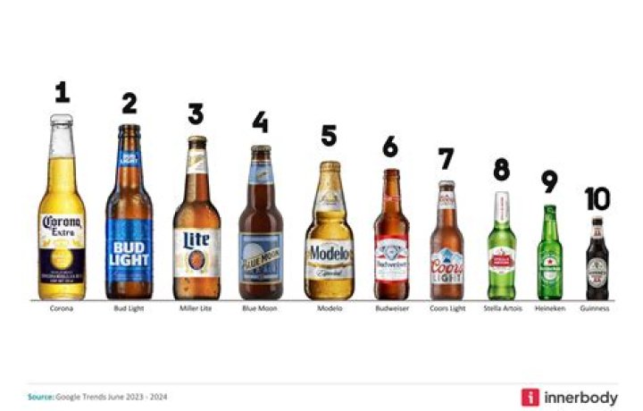 What is the best-selling beer brand?