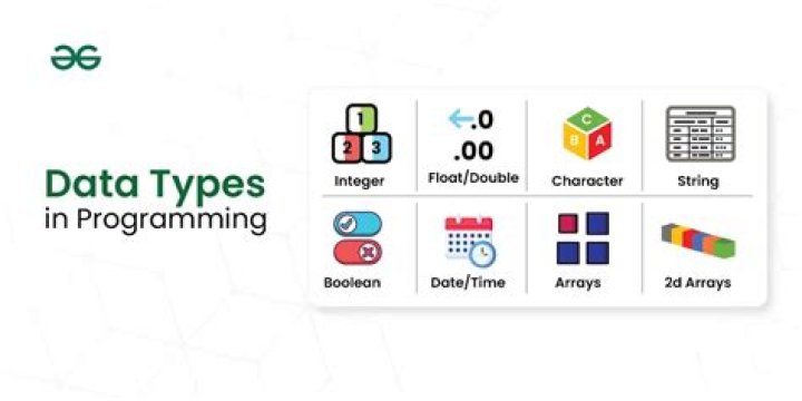 What is the datatype of Rowid in Oracle