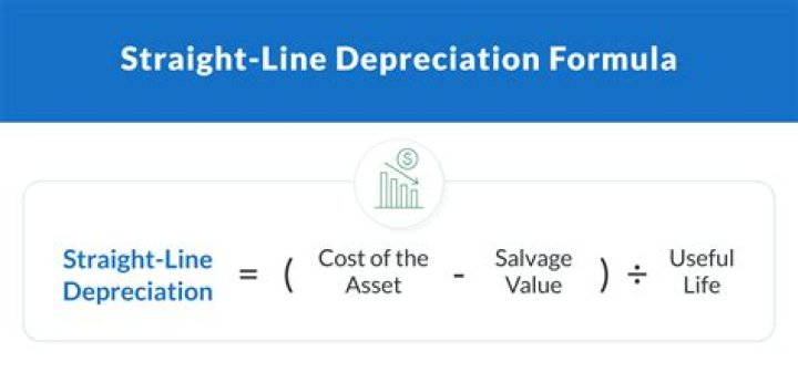 What is the depreciation rate of an RV?
