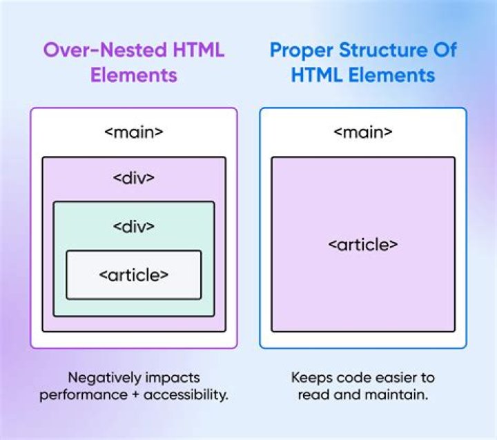 What is the difference between HTML structure and presentation