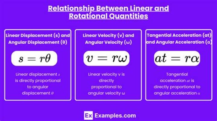 What is the difference between linear and angular motion explain through example