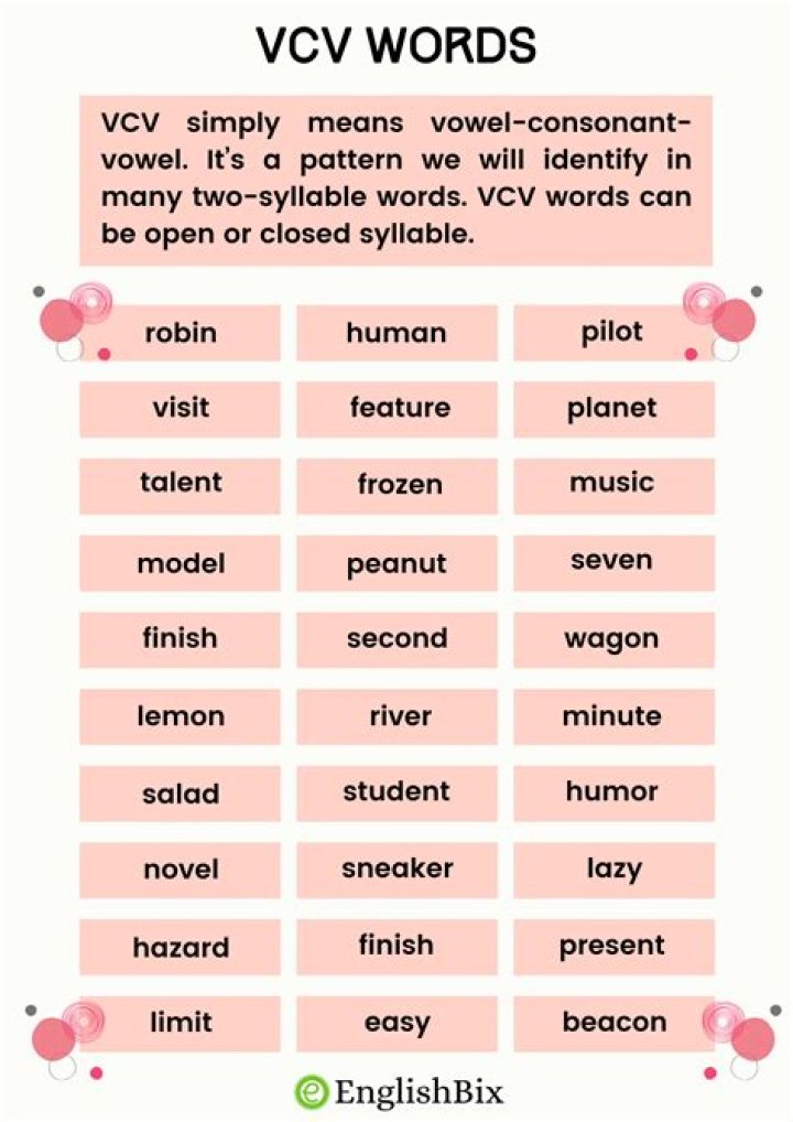 What is the difference between VC and V CV?
