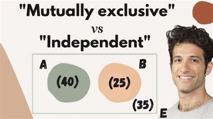 What is the differentiation between independent and mutually exclusive projects