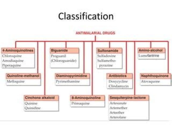 What is the drug classification of Xarelto