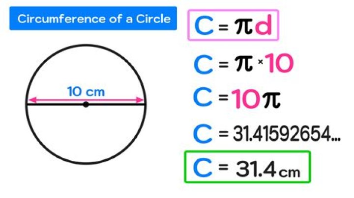 What is the formula for finding circle?