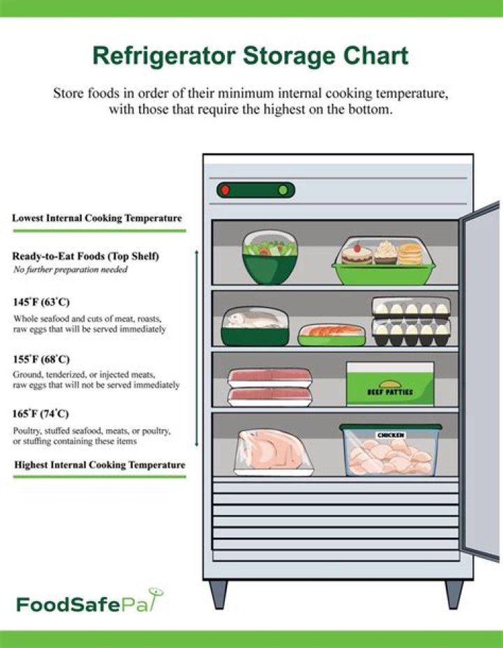 What is the lowest temperature a refrigerator can go?