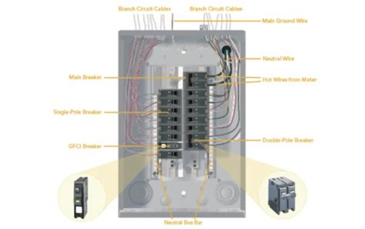 What is the main problem of the circuit breaker?