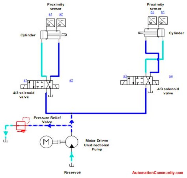 What is the major cause of problem in hydraulic system?