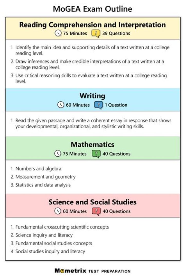 What is the MoGEA test