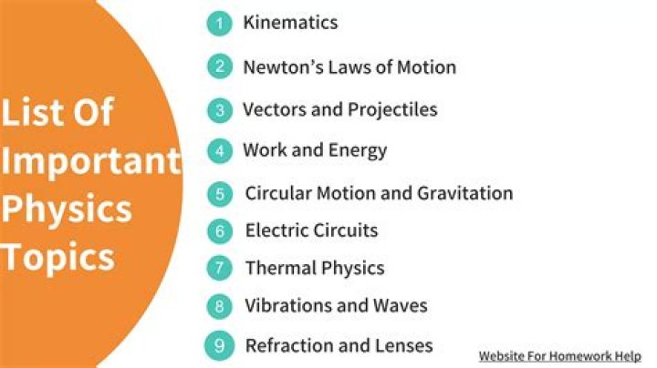 What is the most interesting topics in physics?