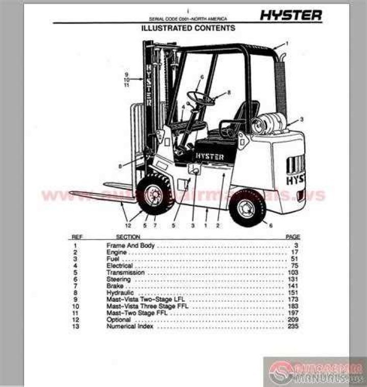 What is the repair manual for a Hyster forklift?