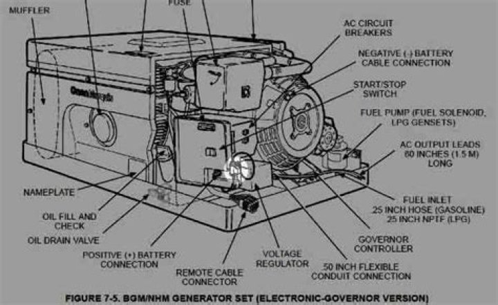 What is the service manual for Onan dsgab generator?