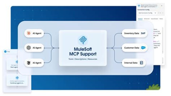 What is the use of set payload in MuleSoft