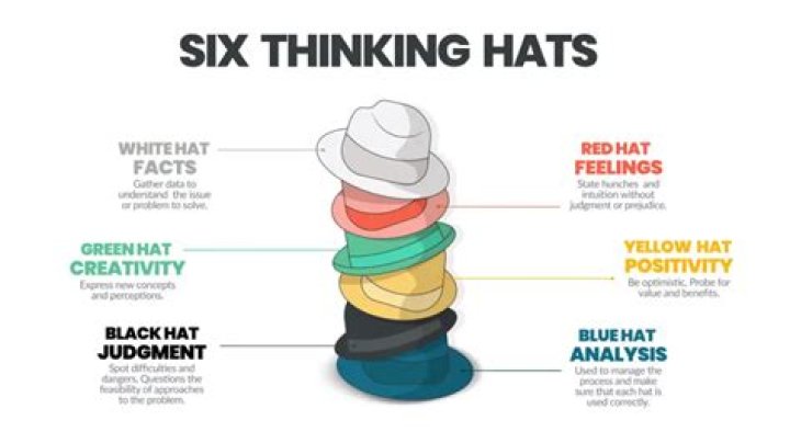 What is the white thinking hat?