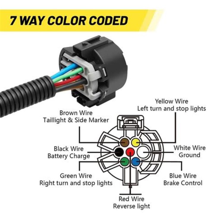 What is the white wire on a 7 pin trailer plug?
